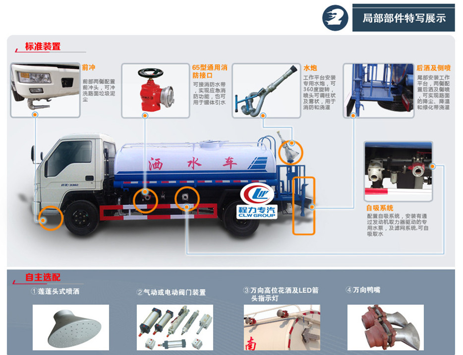 標配位置圖 標配位置圖