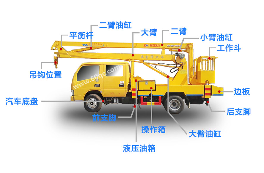 東風(fēng)多利卡D6高空作業(yè)車結(jié)構(gòu)圖