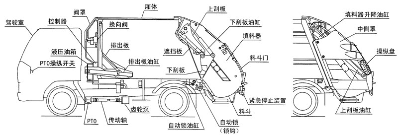 壓縮垃圾車結(jié)構(gòu)圖說(shuō)明