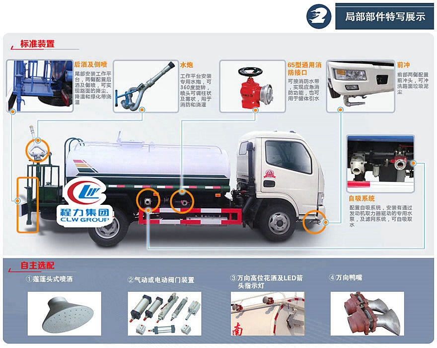 灑水車標(biāo)準(zhǔn)裝置