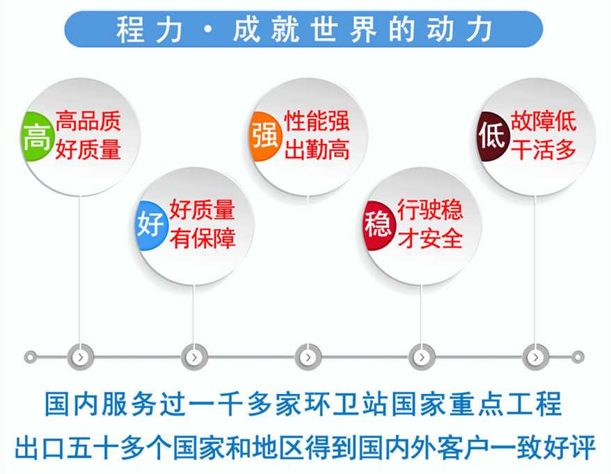 國(guó)六東風(fēng)多利卡灑水車性能好故障低